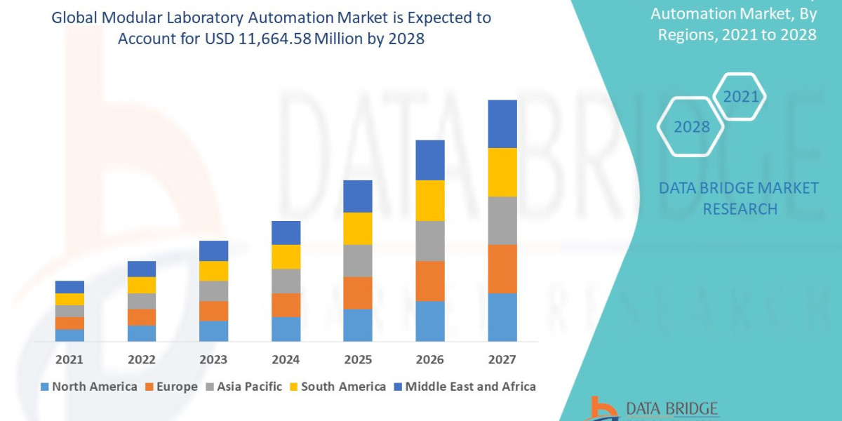 Global Modular Laboratory Automation Market Expands Amid Growing Demand for Flexible Laboratory Solutions