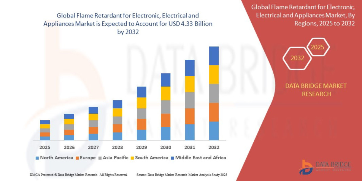 Global Flame Retardant for Electronic, Electrical and Appliances Market: Safety Innovation, Material Trends, Demand, and