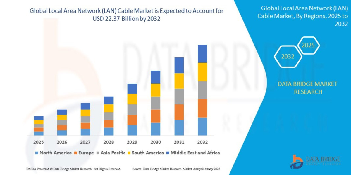 Global Local Area Network (LAN) Cable Market Outlook Highlights Advances in High-Performance Networking Technologies
