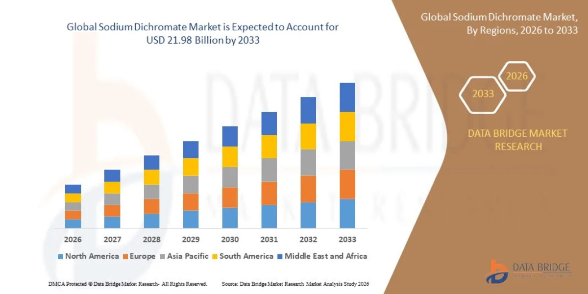 Global Sodium Dichromate Market: Chemical Industry Trends, Industrial Demand, Applications, and Outlook