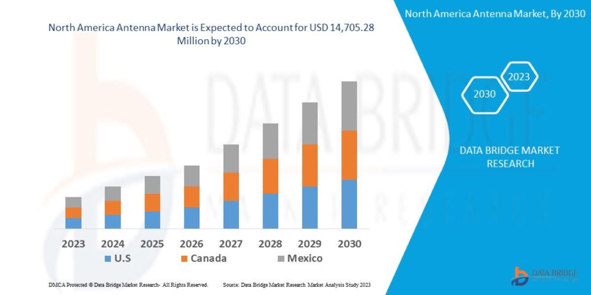 North America Antenna Market Size, Trends Analysis and Forecast by 2030