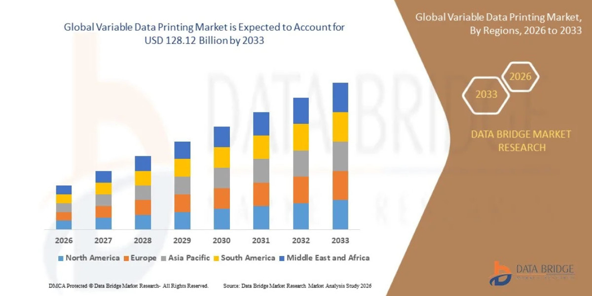 Global Variable Data Printing Market: Size, Share, Trends and Growth Opportunities