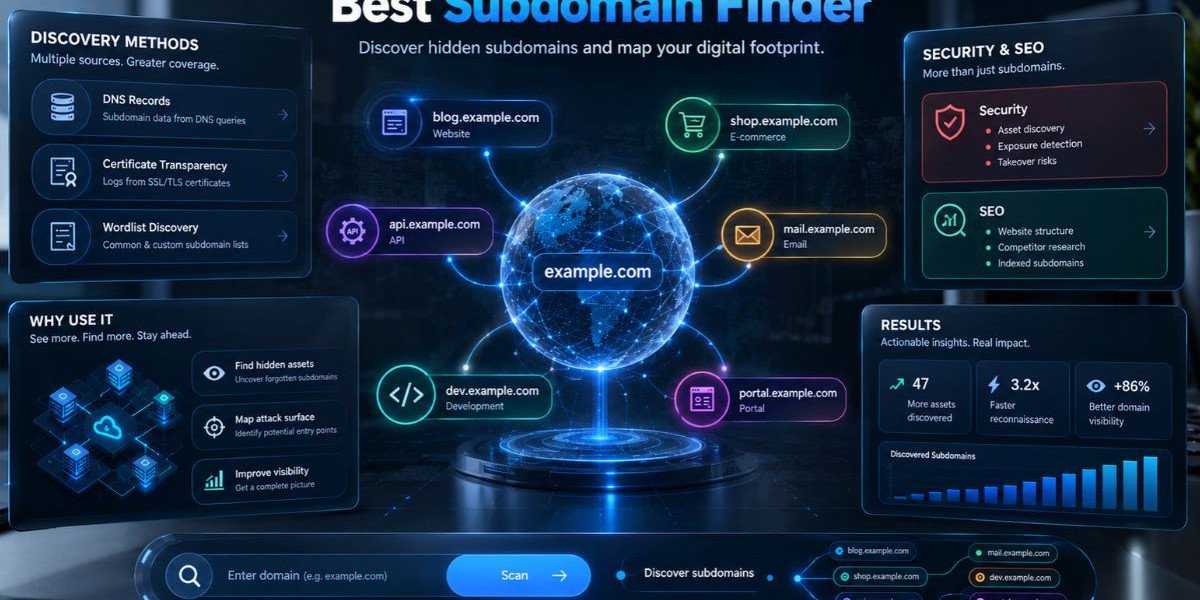 Best Subdomain Finder | Choose the Right Attack Surface Tool