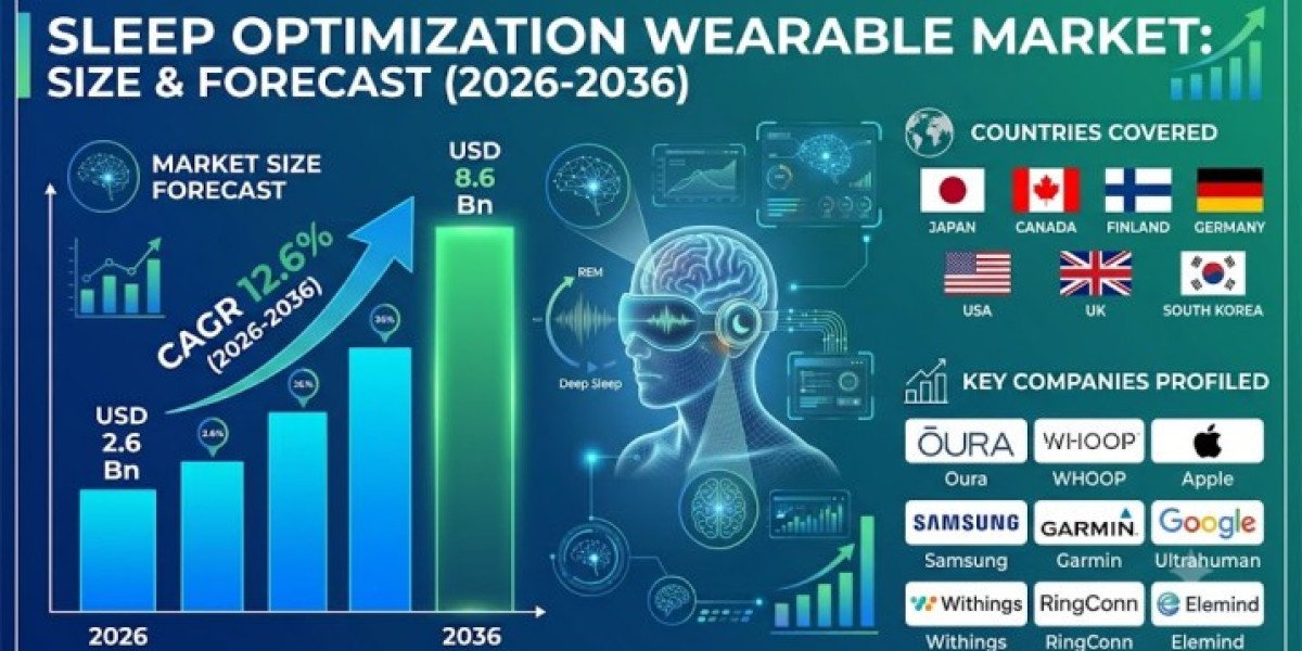 Sleep Optimization Wearable Market Outlook: Smart Sensors Shape Future Growth