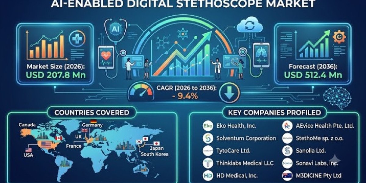 Japan AI-Enabled Digital Stethoscope Market Expands at 8.5% CAGR