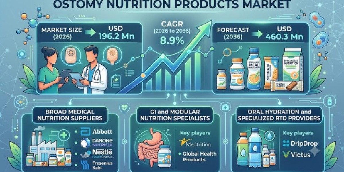 Ostomy Nutrition Products Market Analysis Reveals New Homecare Opportunities