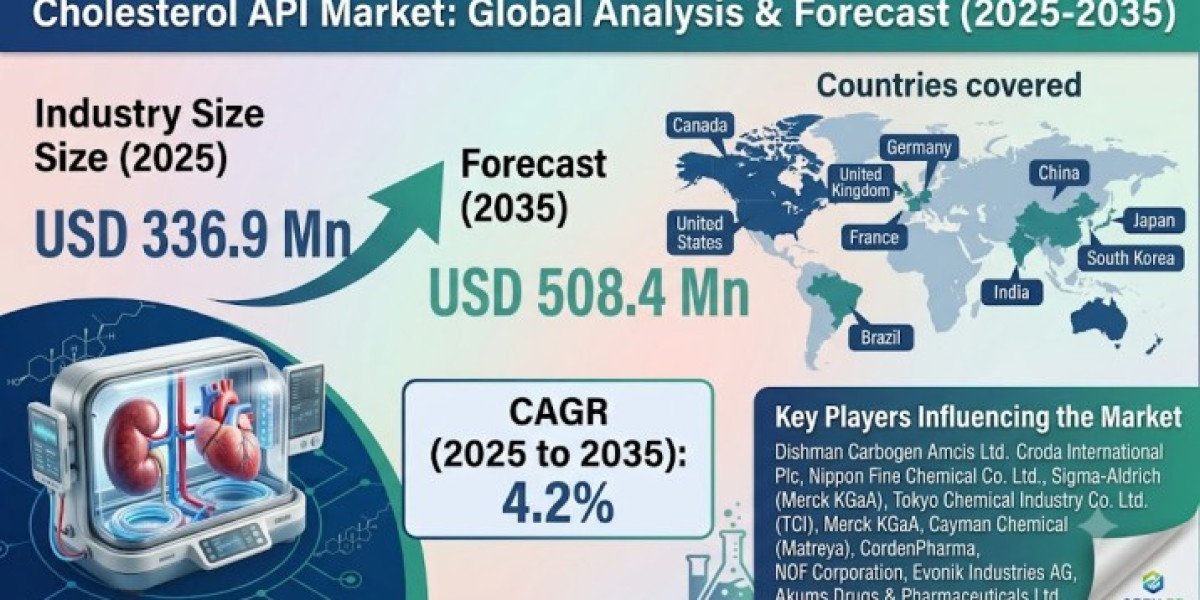 Japan Cholesterol API Market Advances at 4.3% CAGR Through 2035